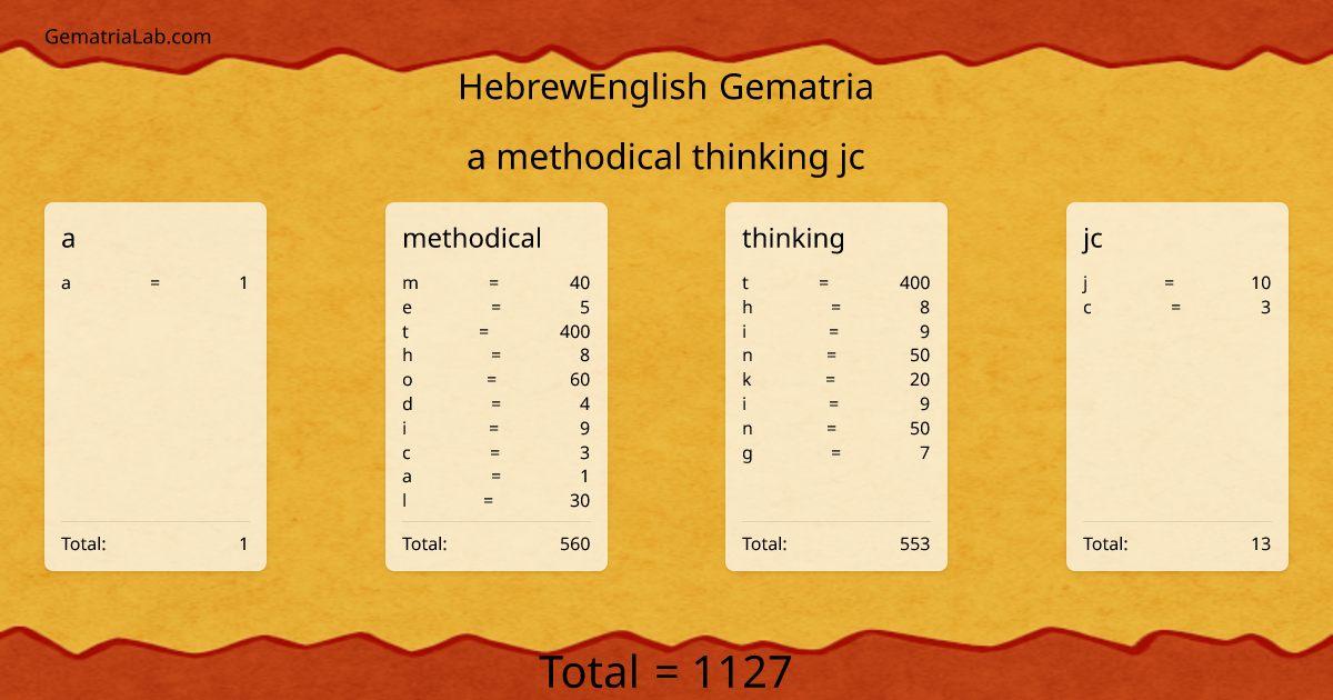 a methodical thinking jc in hebrewEnglish Gematria